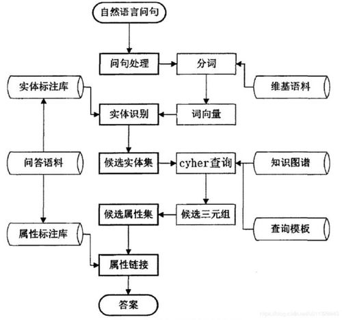 知識圖譜 賦能人工智能應用軟件，讓AI更智能的催化劑